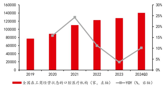 爱游戏ayx官网，当口腔遇上CT新“国潮”崛起！